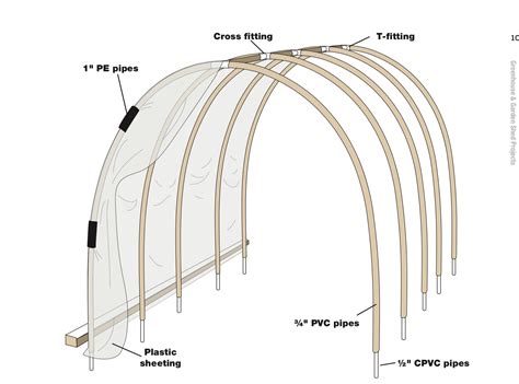 hoop house construction